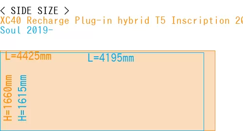 #XC40 Recharge Plug-in hybrid T5 Inscription 2018- + Soul 2019-
